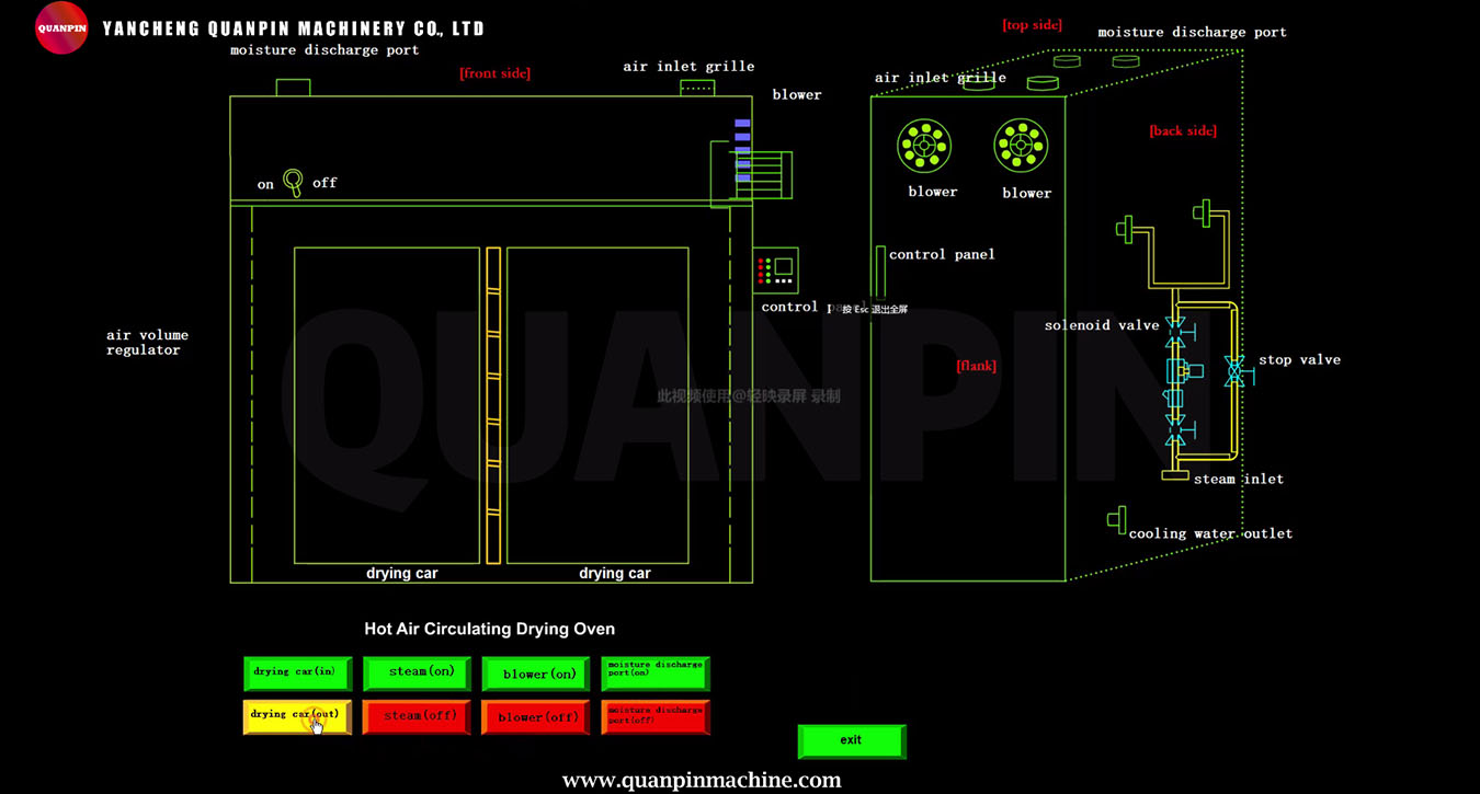 CT-C Series Hot Air Circulating Drying Oven