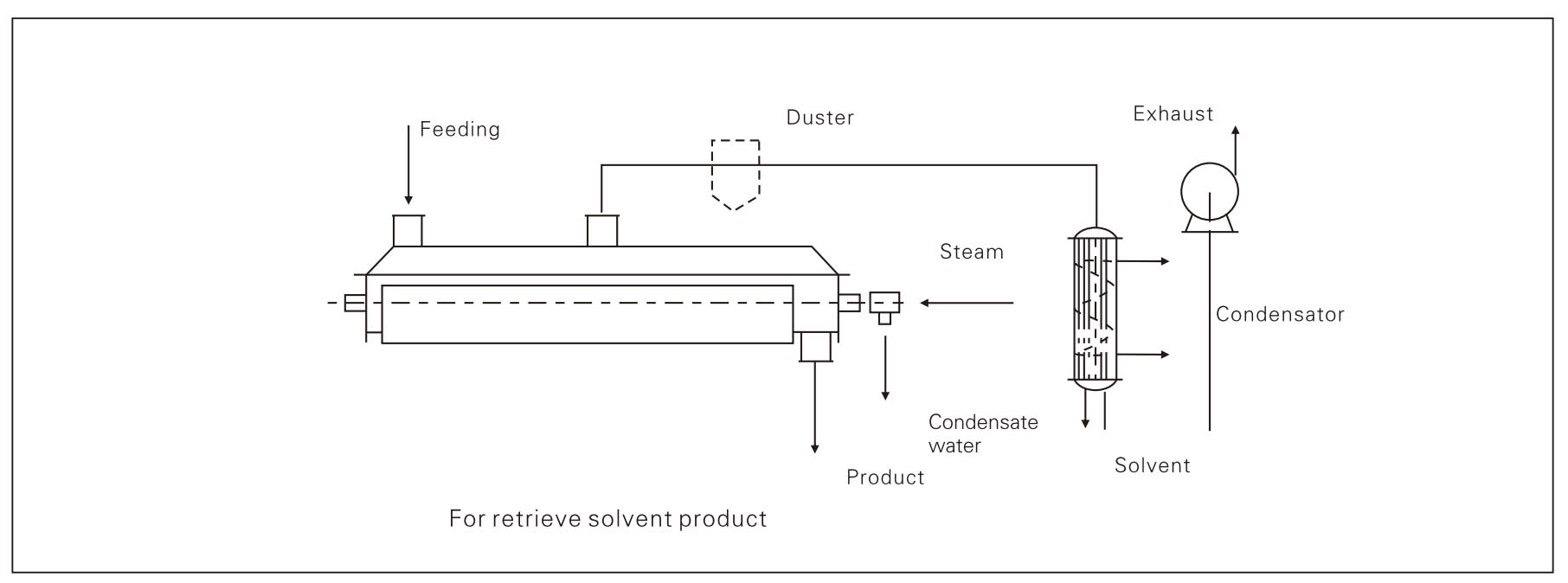 Flow Diagram1