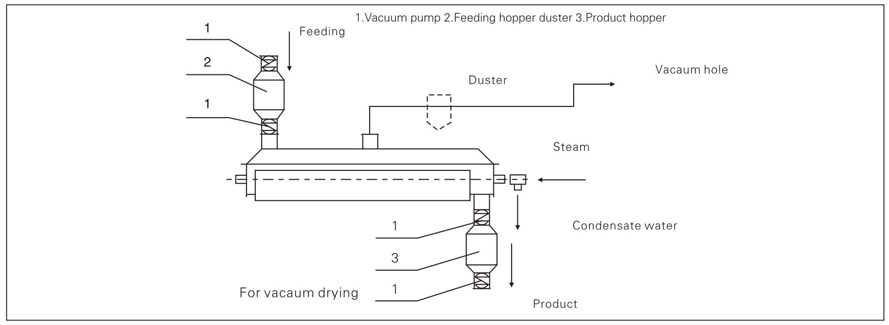Flow Diagram2