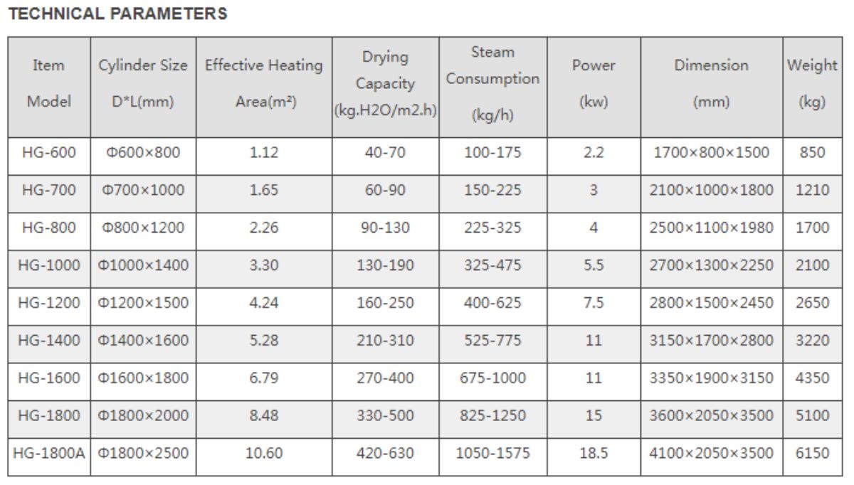 HG Series  Drum Scraper Dryer Vacuum Drum Dryer (10)