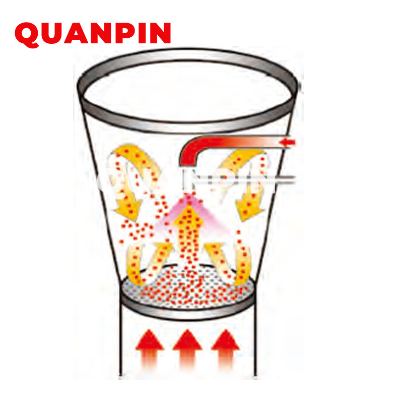 PGL-B Series Spray Drying Granulator  From Factory03