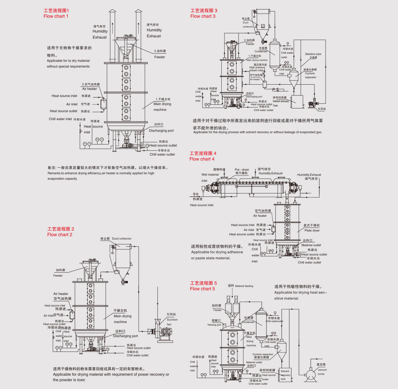 PLG Series Continuous Plate Dryer08