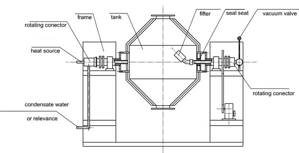 QUANPIN SZG-100 Enamel Double Cone Rotary Vacuum Dryer For sale5