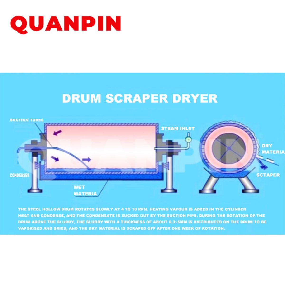 https://www.quanpinmachine.com/single-drum-scraper-dryer-product/