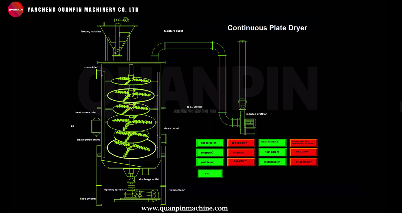 continuous plate dryer